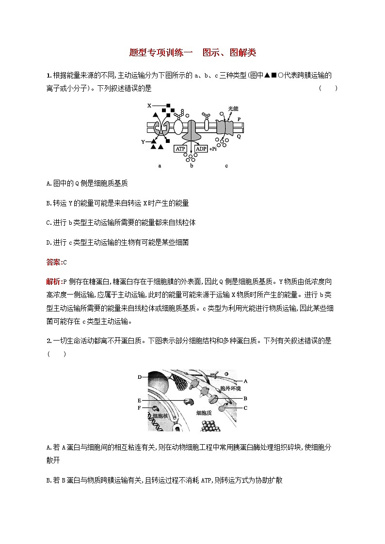 广西专用2020高考生物二轮复习题型专项训练1图示图解类含解析第1页