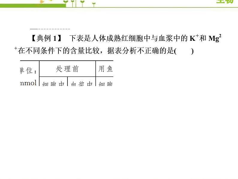 (新)人教版高中生物必修1教学课件:章末整合提升4 细胞的物质输入和输出04