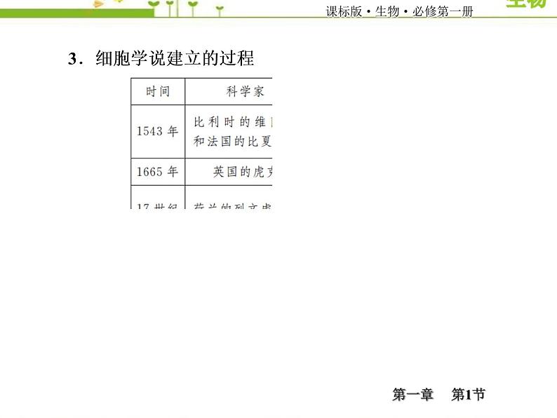 (新)人教版高中生物必修1教学课件:1-1细胞是生命活动的基本单位08