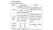人教版 (新课标)必修1《分子与细胞》二 光合作用的原理和应用[55]优质学案