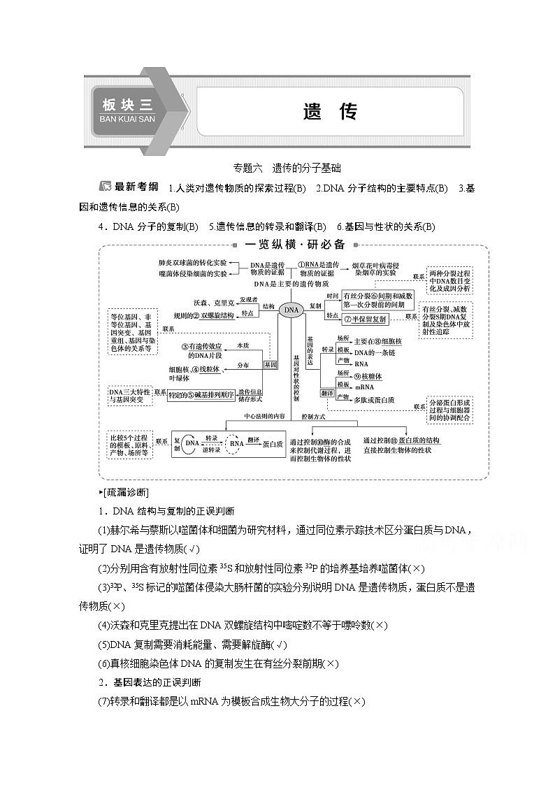 2020江苏高考生物二轮讲义:1专题六 遗传的分子基础第1页