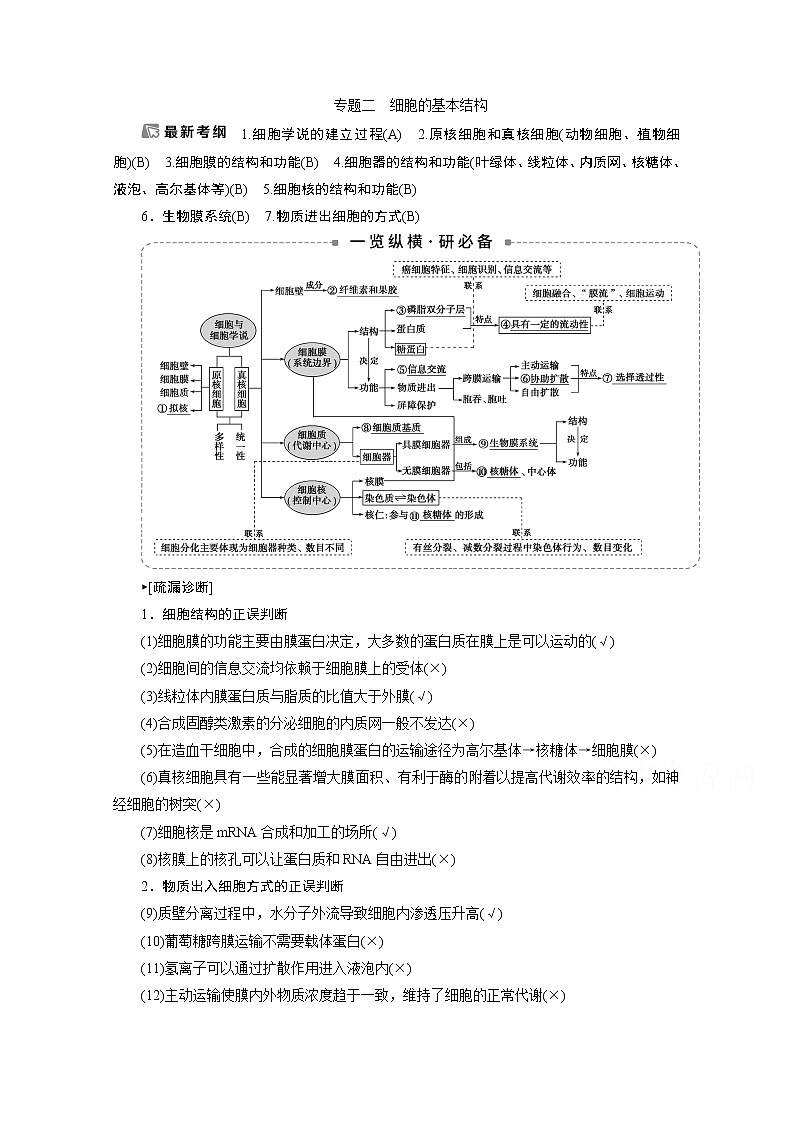 2020江苏高考生物二轮讲义:2专题二 细胞的基本结构第1页