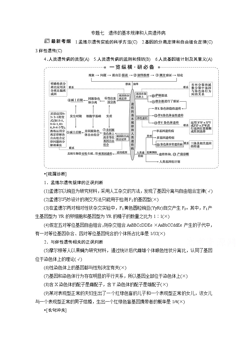 2020江苏高考生物二轮讲义:2专题七 遗传的基本规律和人类遗传病第1页