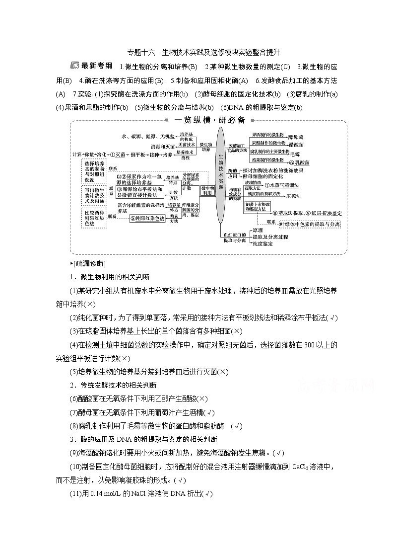 2020江苏高考生物二轮讲义:2专题十六 生物技术实践及选修模块实验整合提升第1页