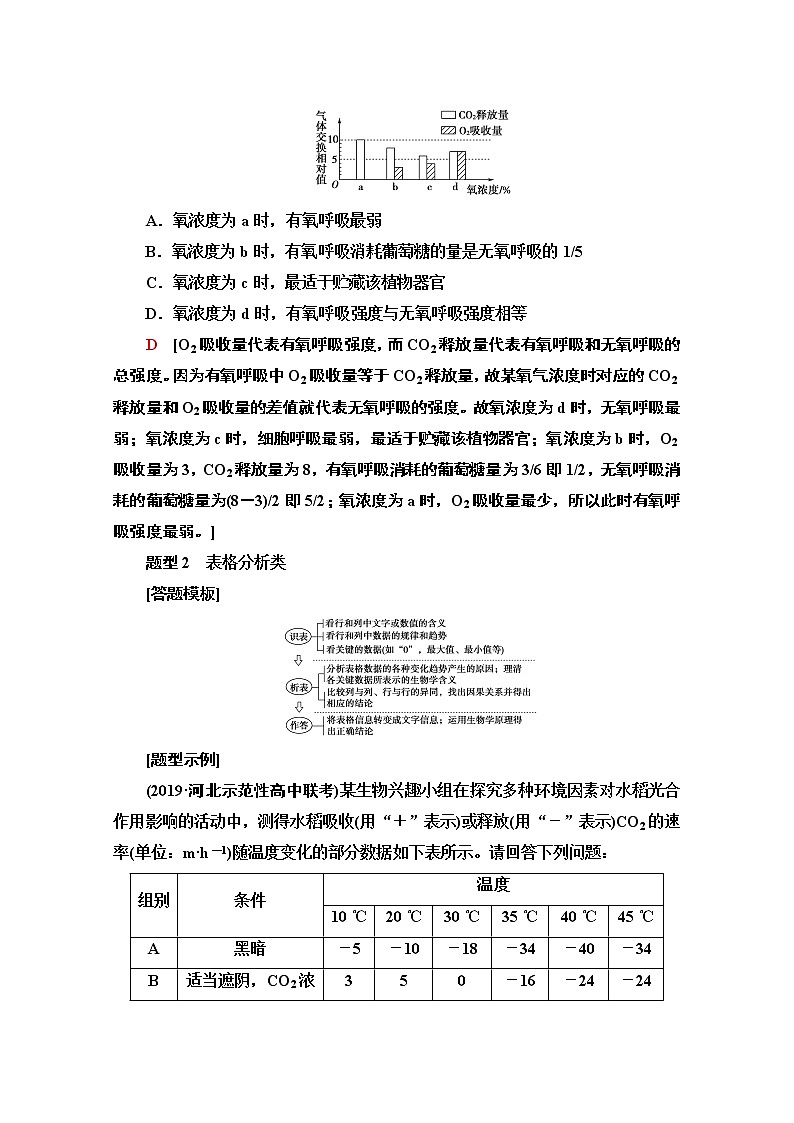 2020新课标高考生物二轮教师用书:第2部分专项1 热点题型 分类解读03