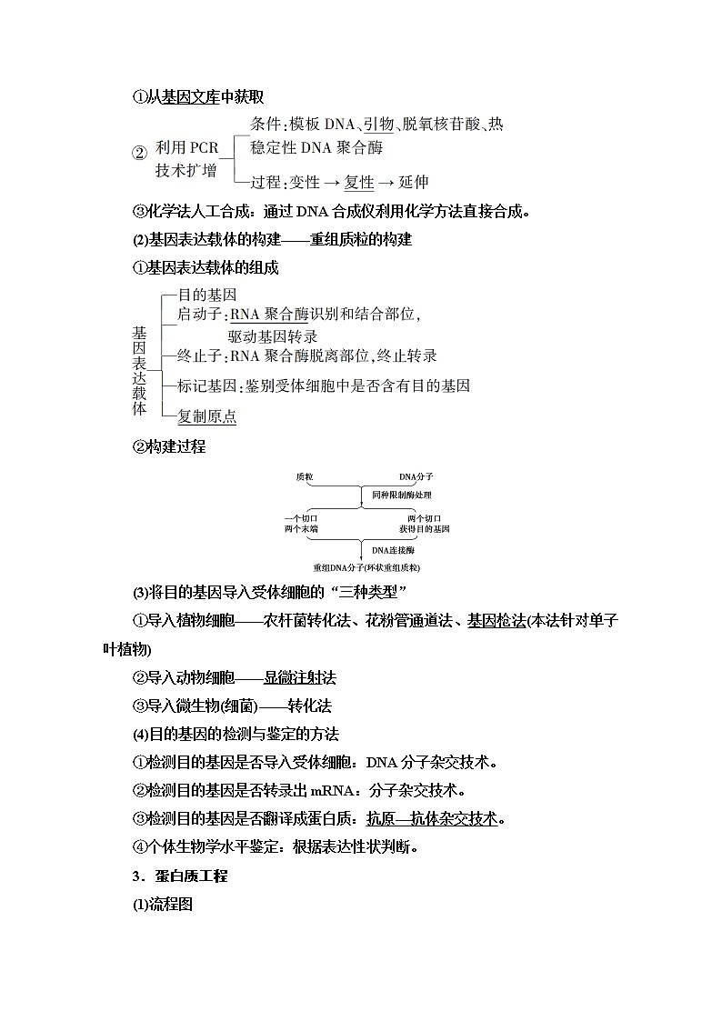 2020新课标高考生物二轮教师用书:第1部分专题12 基因工程、细胞工程、胚胎工程及生物技术的安全性02