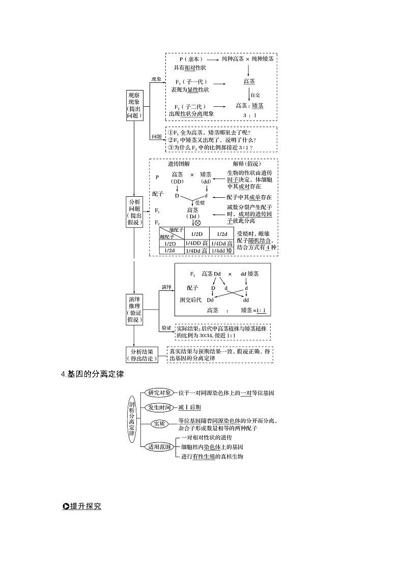 2019创新设计高考生物一轮复习教师用书:必修二第五单元第14讲02