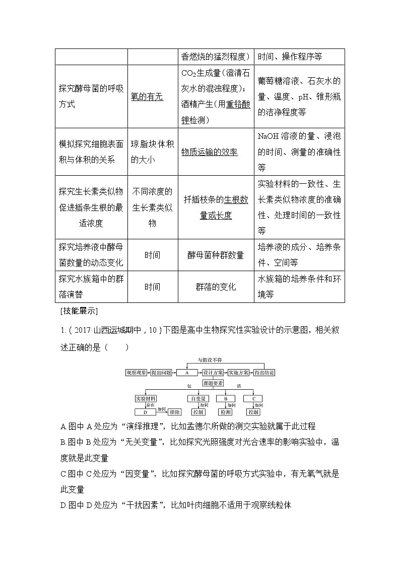 2019创新设计高考生物一轮复习教师用书:实验素养提升2第2页