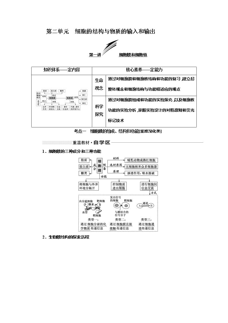 2020版《三维设计》高考生物一轮复习教师用书：第二单元细胞的结构与物质的输入和输出