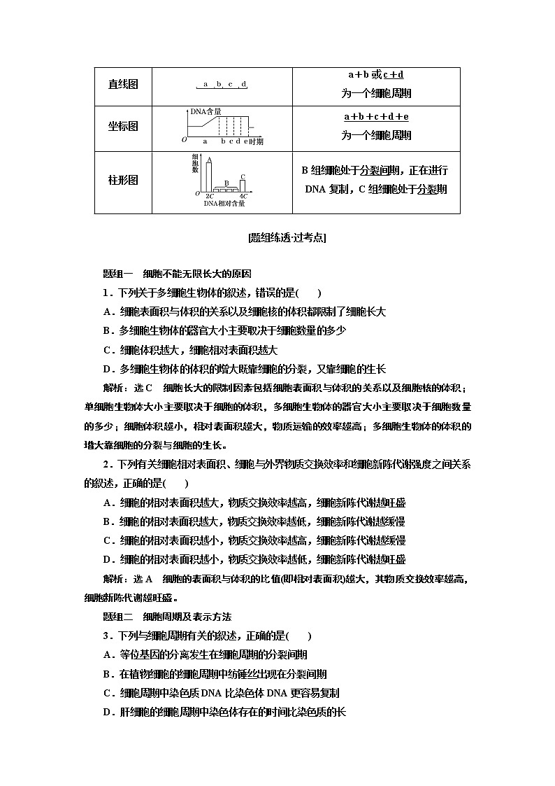 2020版高考一轮复习生物江苏专版讲义:必修1 第四单元 第1讲 细胞的增殖02