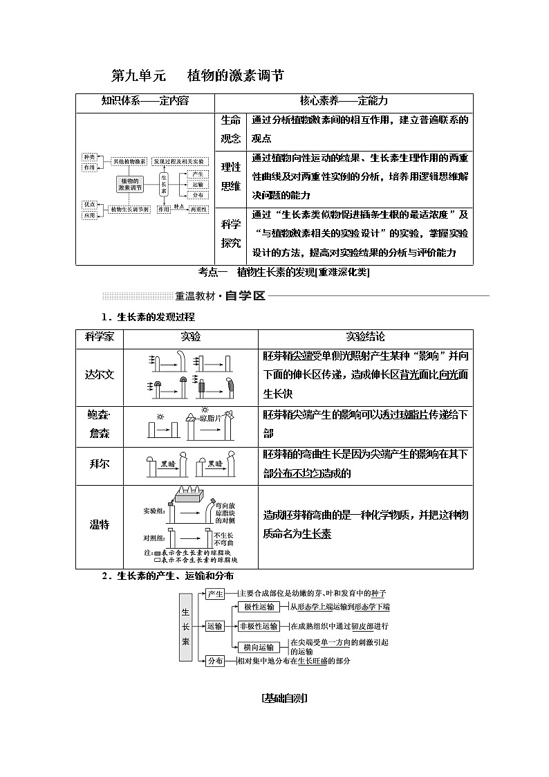 2020版高考一輪復(fù)習(xí)生物新課改省份專用講義：第九單元 植物的激素調(diào)節(jié)第1頁