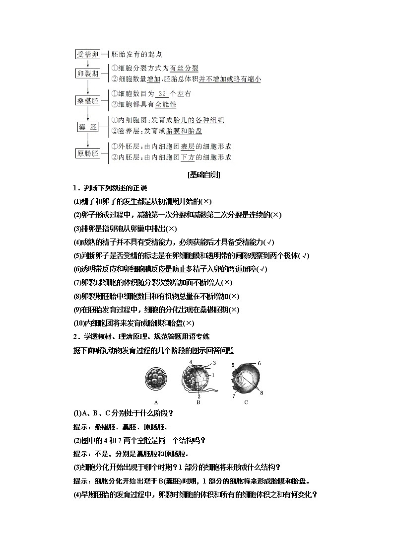 2020版高考一輪復(fù)習(xí)生物新課改省份專用講義：第十二單元 第四講 胚胎工程及生物技術(shù)的安全性和倫理問題第2頁