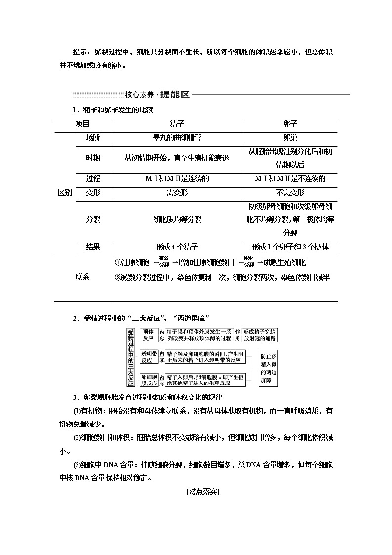 2020版高考一輪復(fù)習(xí)生物新課改省份專用講義：第十二單元 第四講 胚胎工程及生物技術(shù)的安全性和倫理問題第3頁