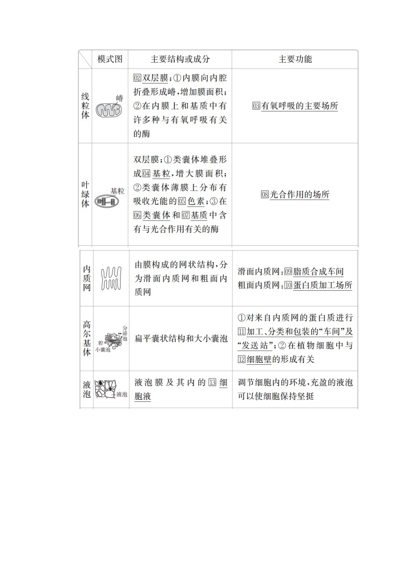 2020年高考生物一轮复习讲义：必修1 第二单元 第6讲 细胞器与生物膜系统03