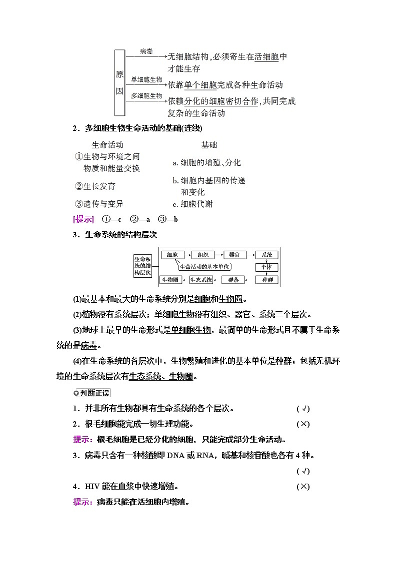 2021高三生物人教版一轮教师用书:必修1第1单元第1讲 走近细胞第2页