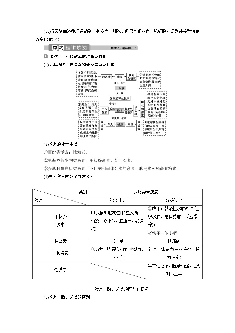 2021版浙江新高考选考生物一轮复习教师用书：第24讲　高等动物的内分泌系统与体液调节03