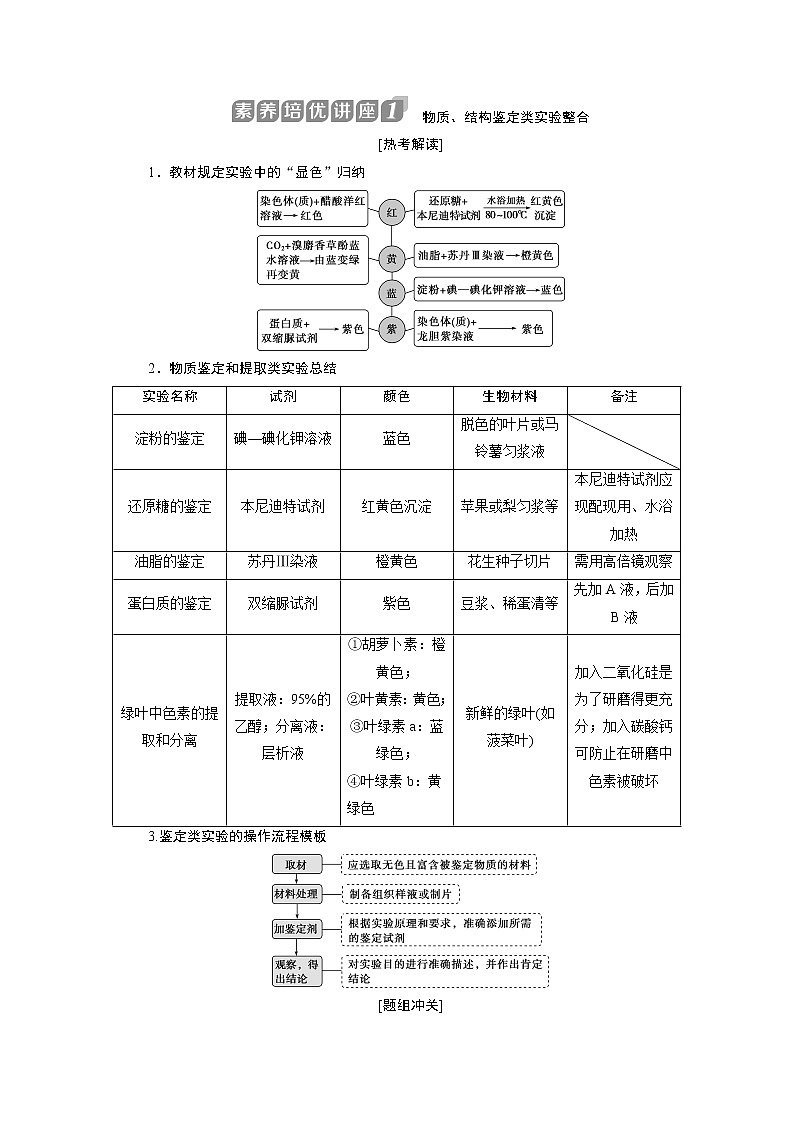 2021版浙江新高考选考生物一轮复习教师用书:素养培优讲座1 物质、结构鉴定类实验整合第1页