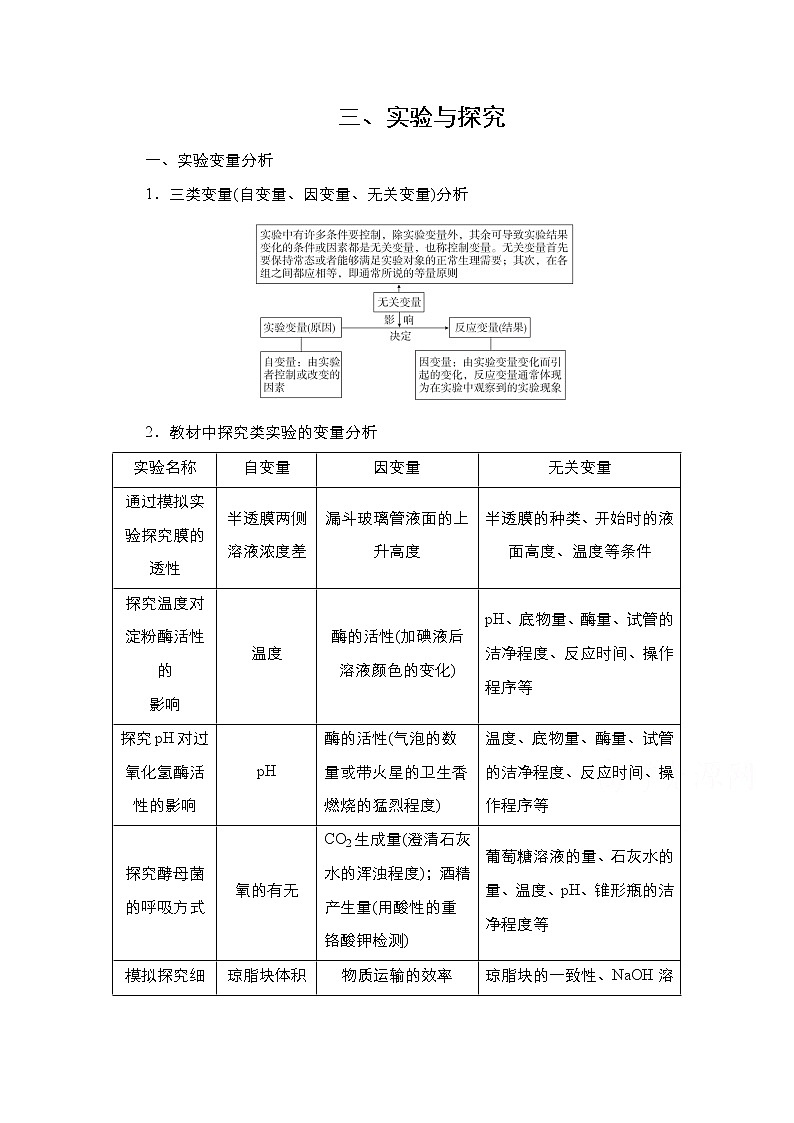 2021届高考生物人教版一轮创新教学案:三、实验与探究第1页