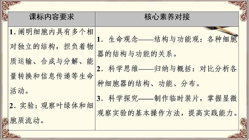 (新)人教版必修1:第3章 第2节 第1课时 细胞器之间的分工 PPT课件02