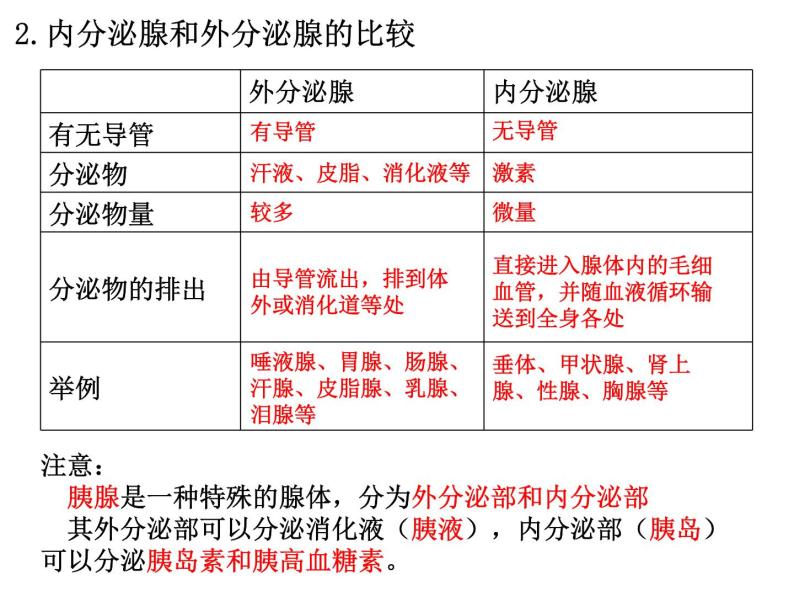 生物选择性必修1第1节 激素与内分泌系统教案配套ppt课件