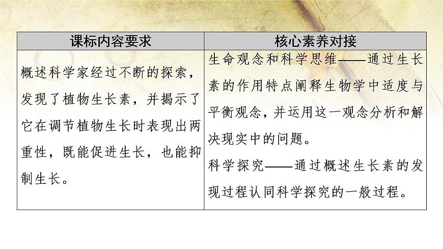 （新）人教版選擇性必修1第5章 第1節(jié)　植物生長(zhǎng)素 PPT課件第2頁(yè)
