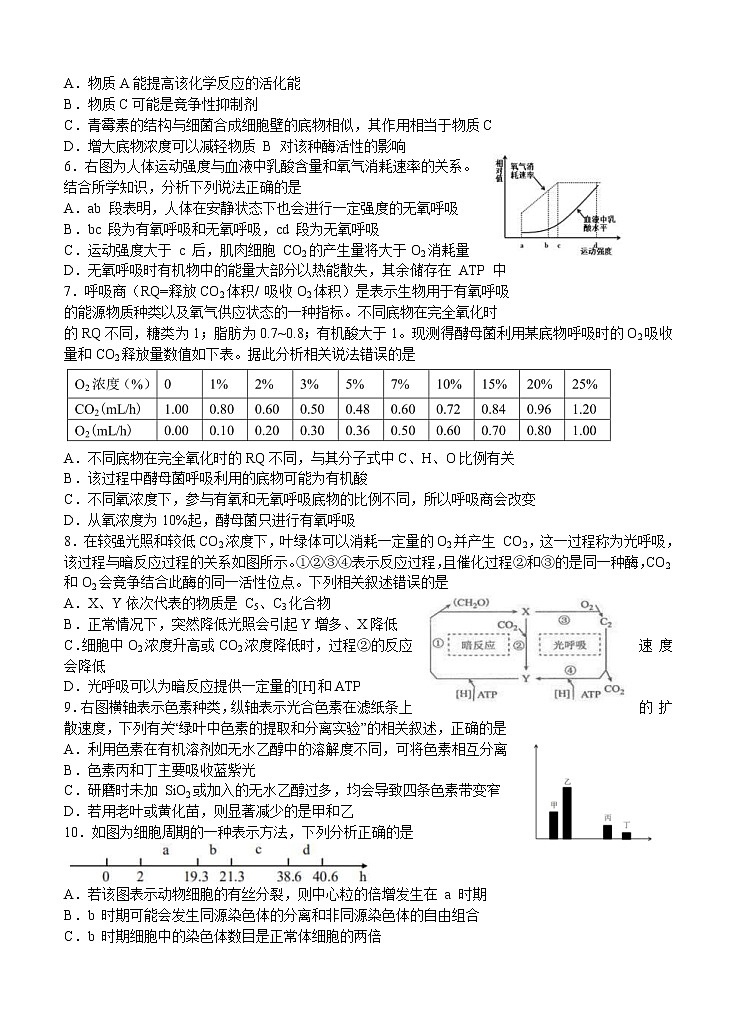 中学生标准学术能力基础性测试 2021届高三9月测试 生物(含答案)02