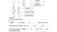 人教版 (新课标)必修3《稳态与环境》第6章 生态环境的保护第2节 保护我们共同的家园教案