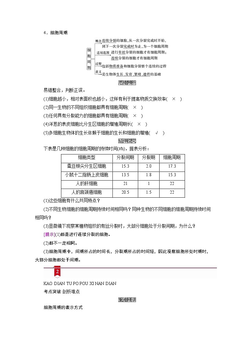 2021新高考生物人教版一轮学案:必修部分模块1第4单元第1讲 细胞的增殖第2页