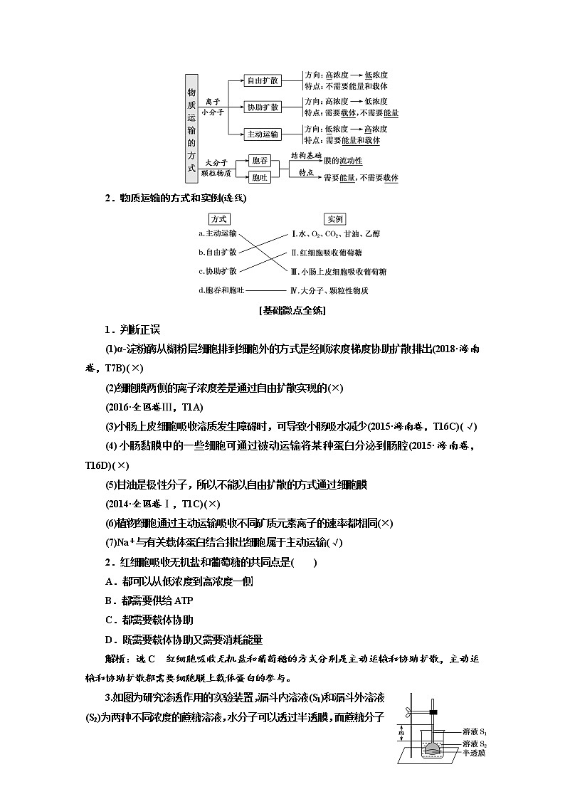 2020版高考生物新创新一轮复习通用版讲义:必修①第二单元第3讲物质跨膜运输的实例和方式02