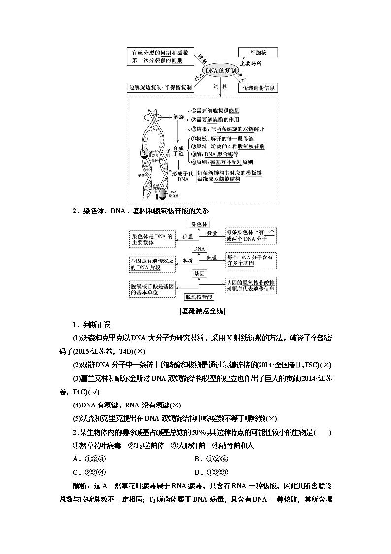 2020版高考新创新一轮复习生物通用版学案:必修②第二单元第2讲DNA分子的结构、复制与基因的本质02