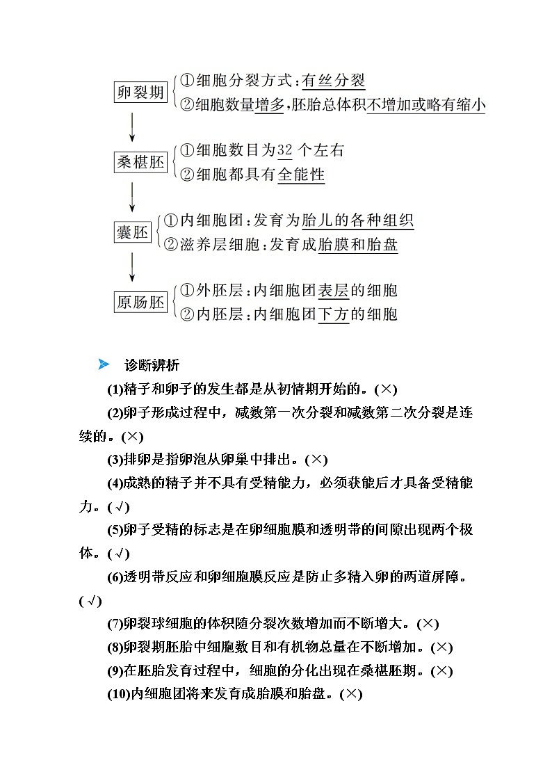 2020版《赢在微点》高考生物人教版一轮复习讲义:第十一单元第03讲胚胎工程与生态工程03