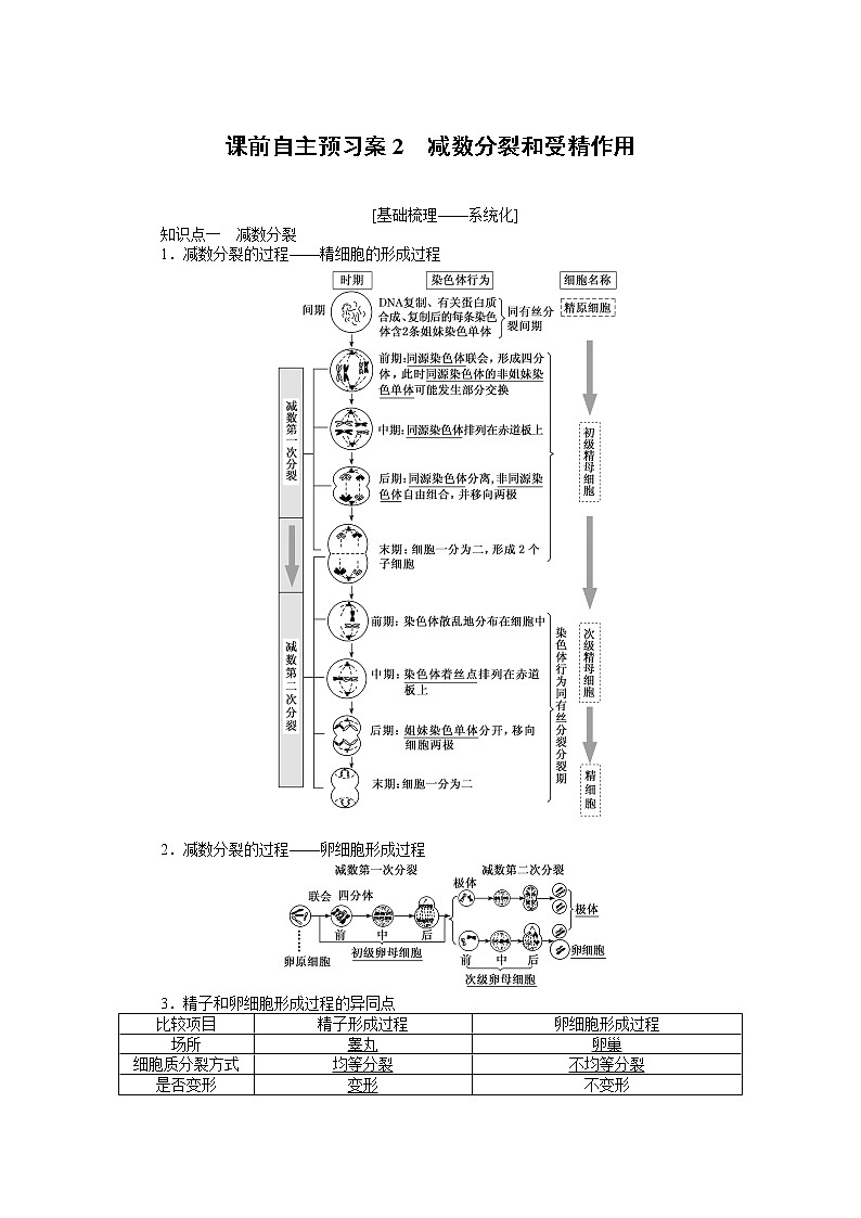 2020版《全程复习方略》高考生物一轮复习课前自主预习案2减数分裂和受精作用第1页