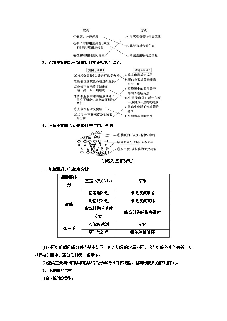 2020版一轮复习生物江苏专版必修1学案：第二单元第1讲细胞膜与细胞核（含生物膜的流动镶嵌模型）02