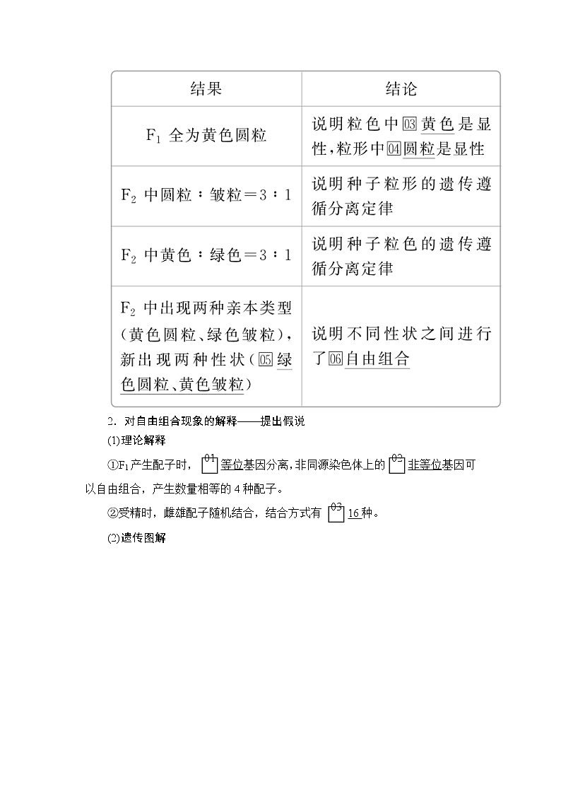 2020年高考生物一輪復習（創(chuàng)新版）文檔：必修2第5單元遺傳的基本規(guī)律與伴性遺傳第15講第2頁