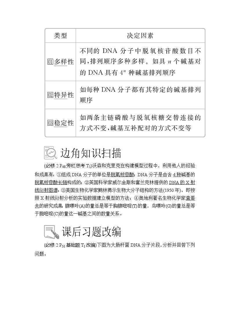 2020年高考生物一輪復(fù)習(xí)（創(chuàng)新版）文檔：必修2第6單元遺傳的物質(zhì)基礎(chǔ)第19講第3頁
