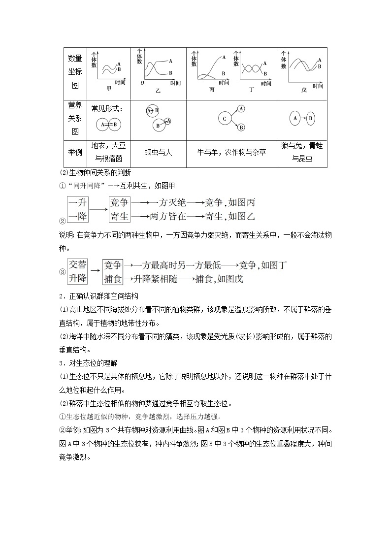 2021届高考生物苏教版一轮复习学案：第9单元生物与环境第2讲群落的结构和演替03