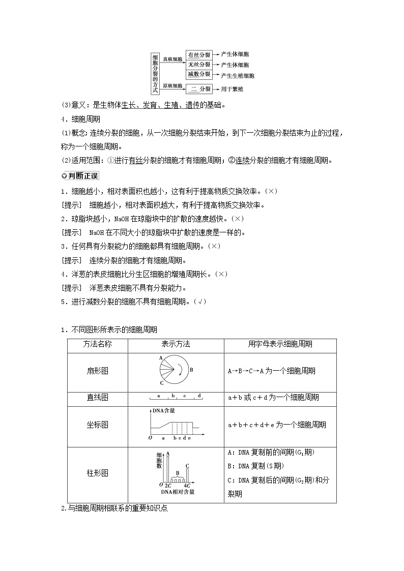 2021届高考生物苏教版一轮复习学案：第4单元细胞的生命历程第1讲细胞的增殖02