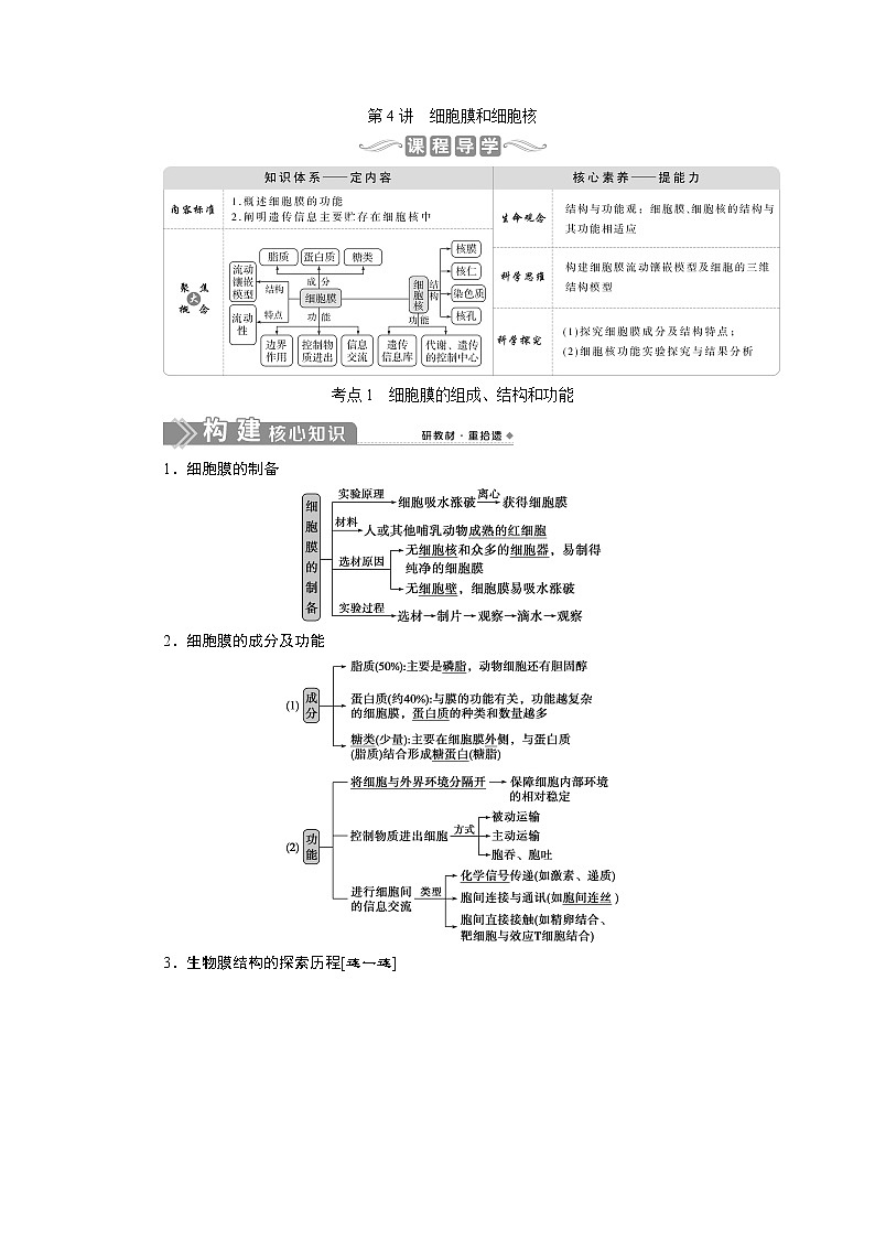2021版新高考选考生物一轮复习通用版学案:第4讲 细胞膜和细胞核01