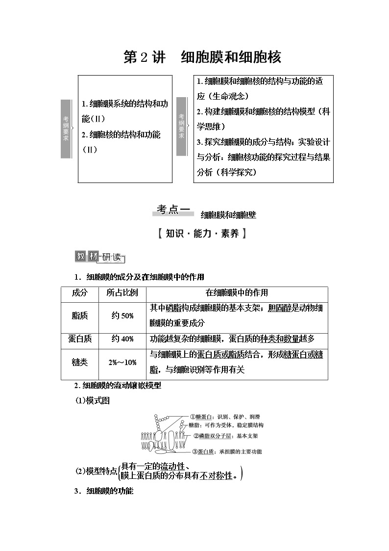 2021版高考生物（苏教版）一轮复习学案：必修1第2单元第2讲　细胞膜和细胞核01