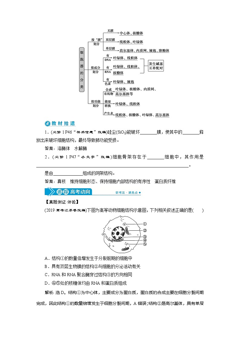 2021版高考生物(人教版)一轮复习学案:第二单元 第6讲 细胞器和生物膜系统第2页