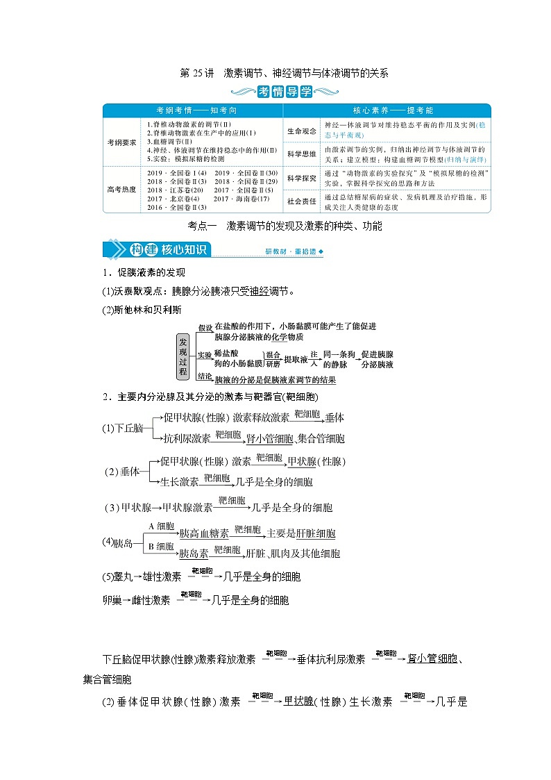 2021版高考生物(人教版)一轮复习学案:第八单元 第25讲 激素调节、神经调节与体液调节的关系01