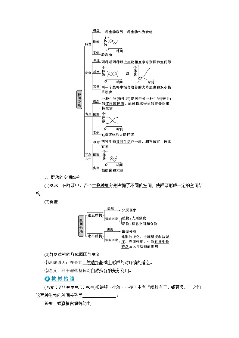 2021版高考生物(人教版)一轮复习学案:第九单元 第29讲 群落的结构 群落的演替第2页
