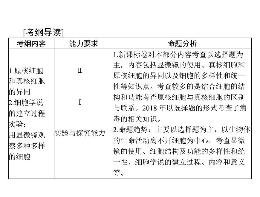 2020年高考生物一輪復習課件：必修1 第1章 第1、2節(jié) 從生物圈到細胞、細胞的多樣性和統(tǒng)一性(含答案)第2頁
