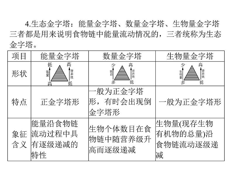 2020年高考生物一轮复习课件:必修3 第5章 第2、3节 生态系统的能量流动和物质循环(含答案)08