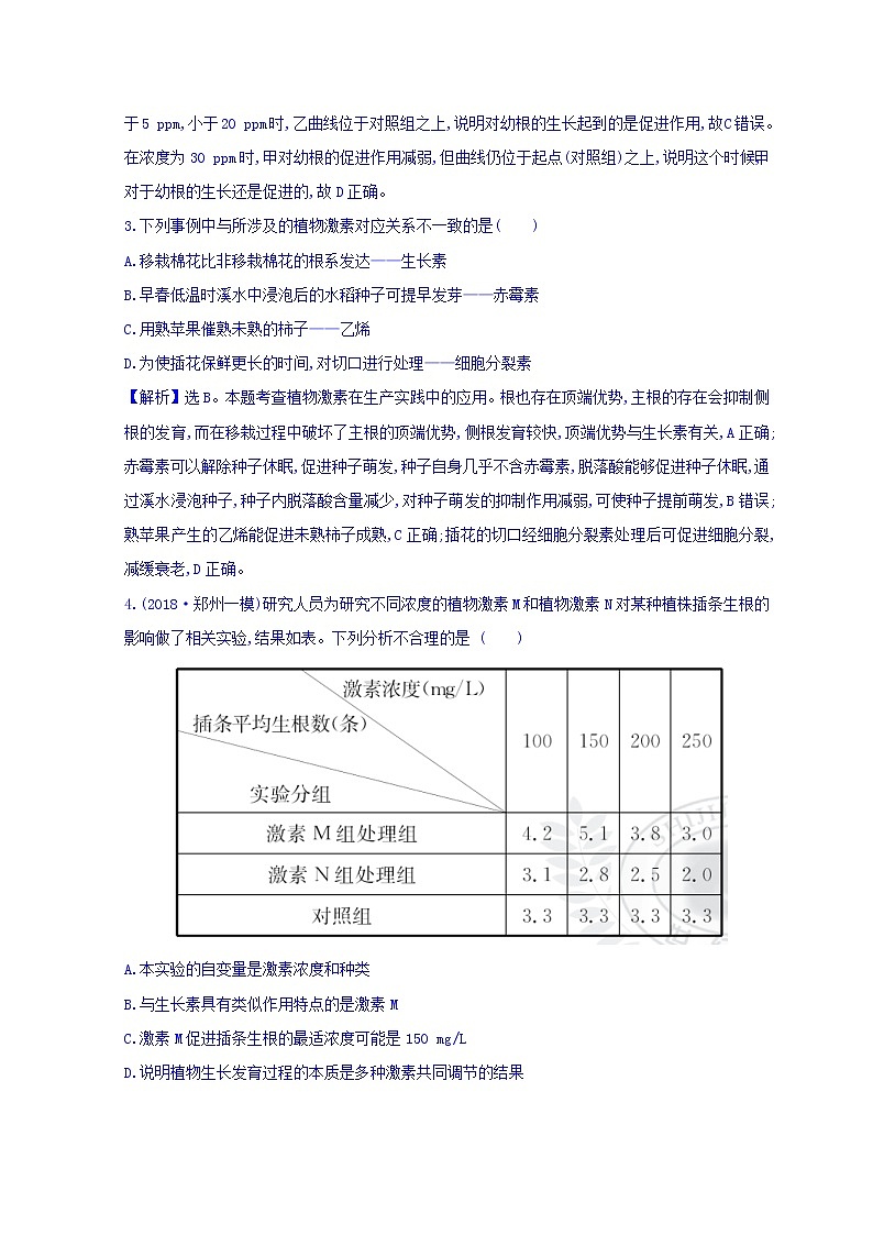 2019版高考生物二轮练习:专题10 植物的激素调节 专题能力提升练 专题10(含解析)02