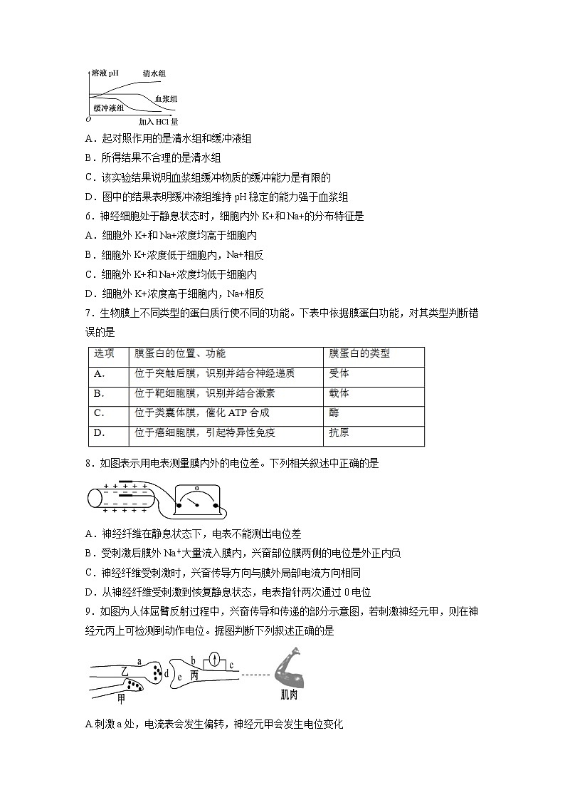 【生物】湖南省醴陵一中、攸县一中2018-2019学年高二上学期期中联考(理)试题02