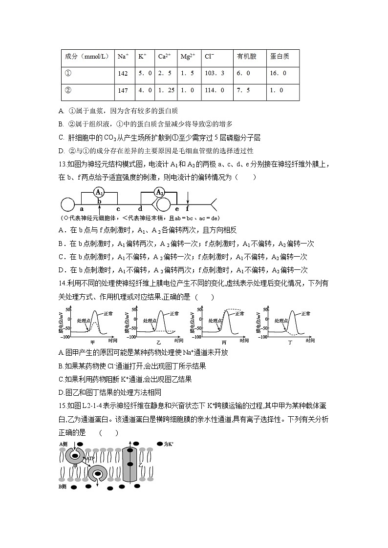 【生物】湖南省邵东县第一中学2018-2019学年高二上学期期中考试(理)试题03