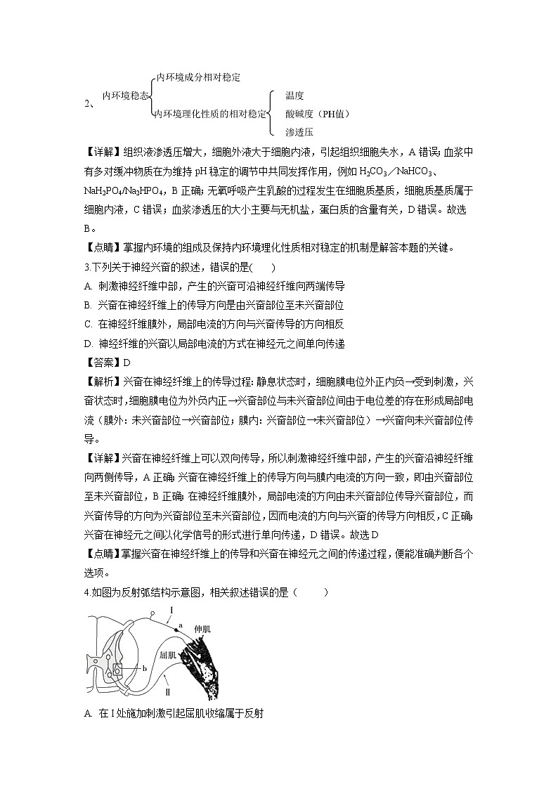 【生物】贵州省遵义航天高级中学2018-2019学年高二上学期第一次月考试题(解析版)02