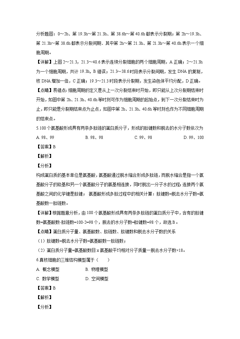 【生物】四川省成都市外国语学校2018-2019学年高二下学期入学考试试题 (解析版)第3页