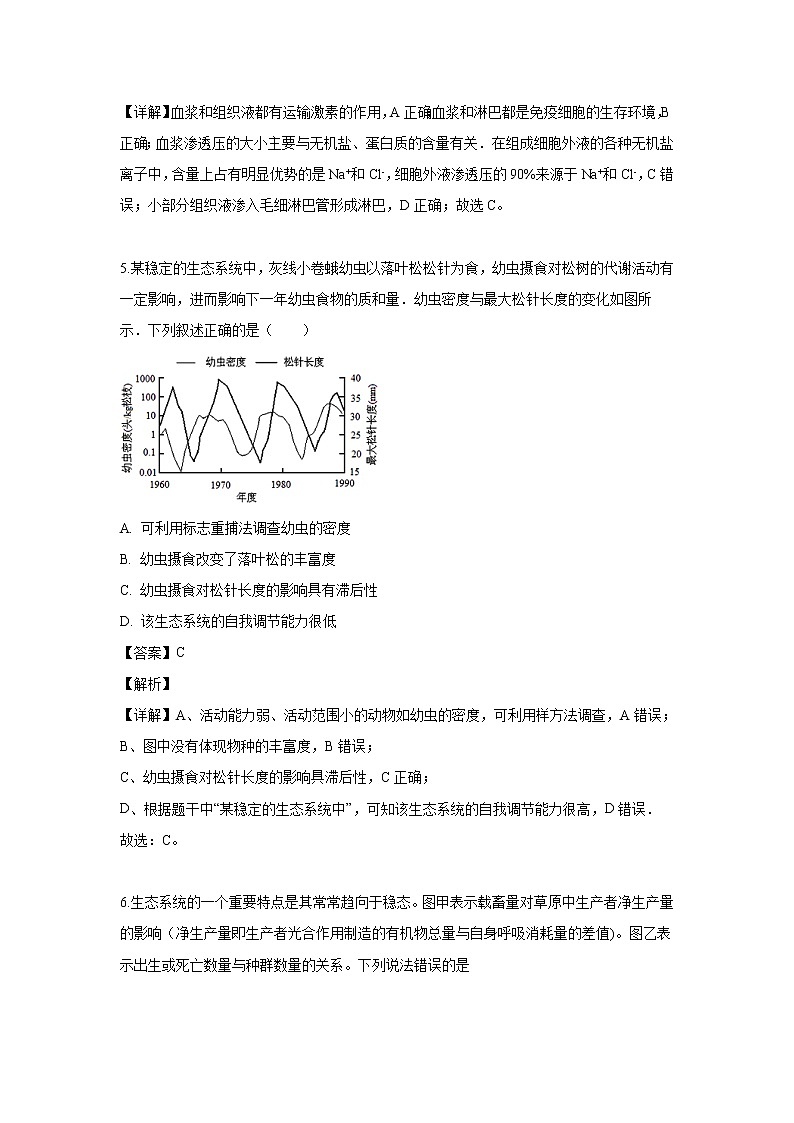 【生物】四川省成都市双流区棠湖中学2019-2020学年高二上学期第一次月考试题(解析版)第3页